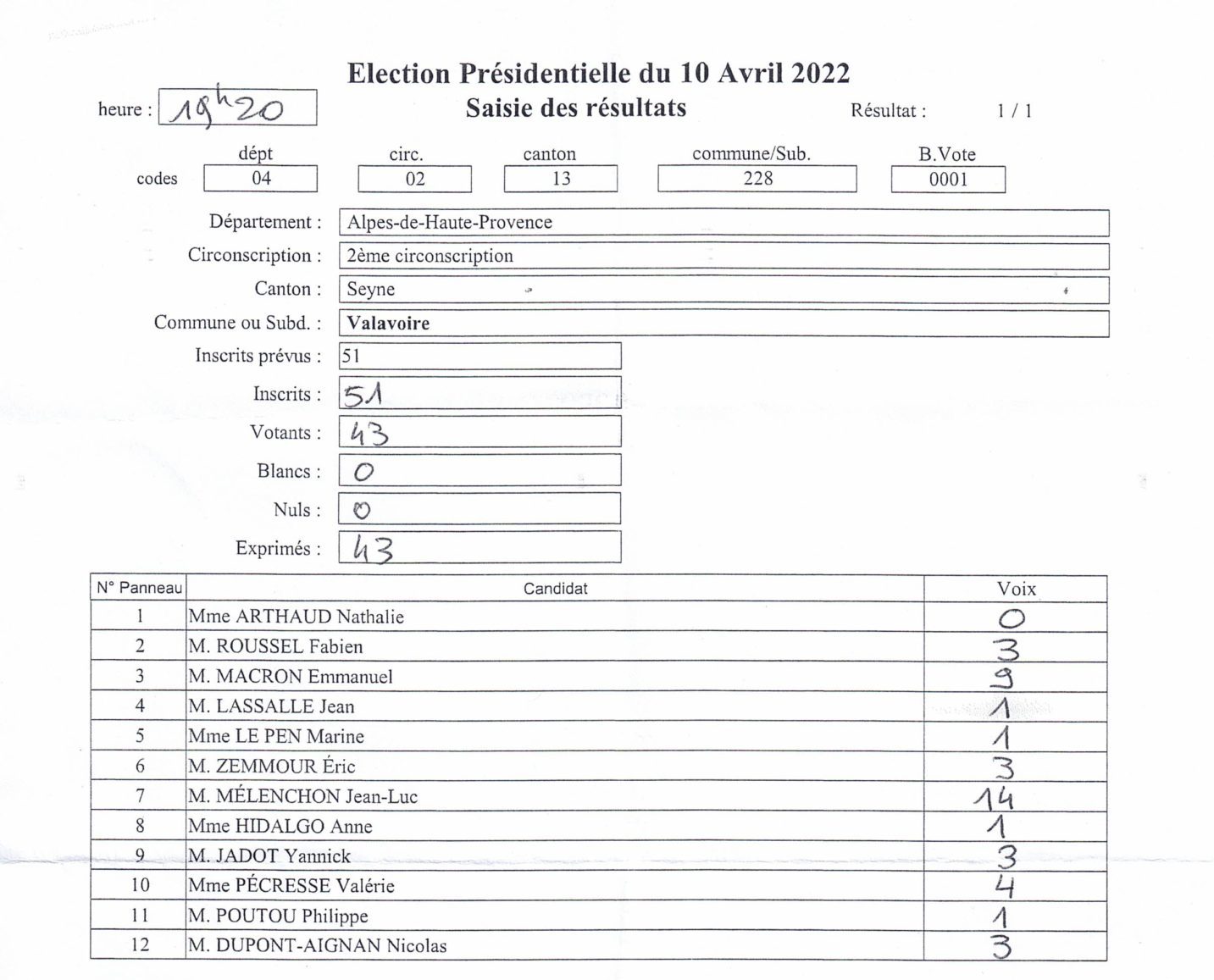 Valavoire - Élections présidentielles 2022 1er tour